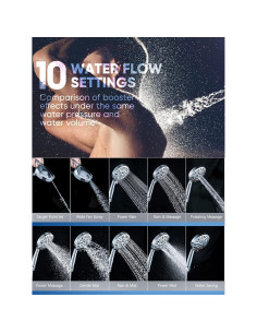 Cabezal de Ducha Pavezo 5" Alta Presión con Filtro y Manguera 152 cm 2