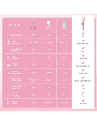 Rizador de Pestañas Calentado HEBECA EC4001 Rosa 600mAh