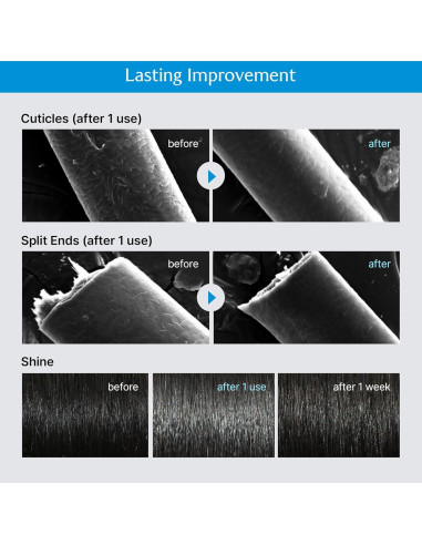 Mascarilla Capilar Intensiva La'dor 118 ml - Tratamiento Hidratante