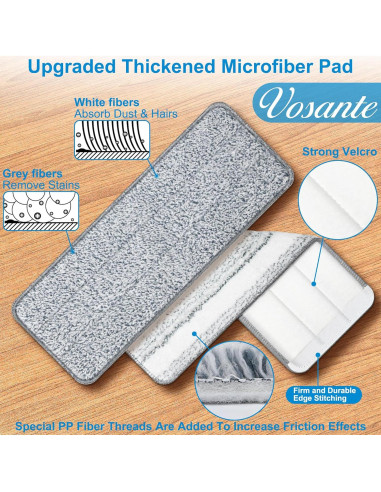 2 Piezas Almohadillas de Mopa de Microfibra Vosante 33 cm