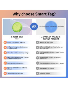 Rastreador Inteligente Youyeetoo para iOS con Funda IP65 2