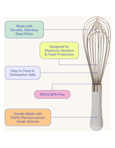 Mini Batidor de Acero Inoxidable GIRWKM311BLK 20.32 cm Negro 2