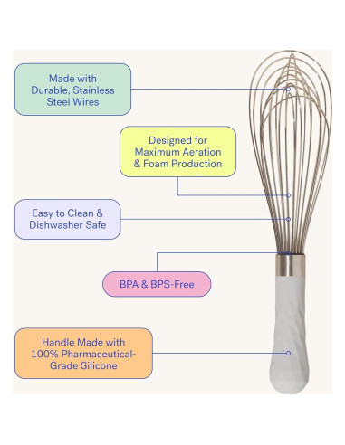 Mini Batidor de Acero Inoxidable GIRWKM311BLK 20.32 cm Negro