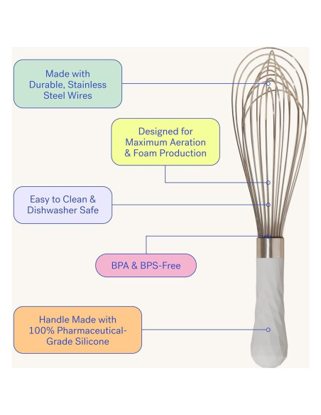 Mini Batidor de Acero Inoxidable GIRWKM311BLK 20.32 cm Negro