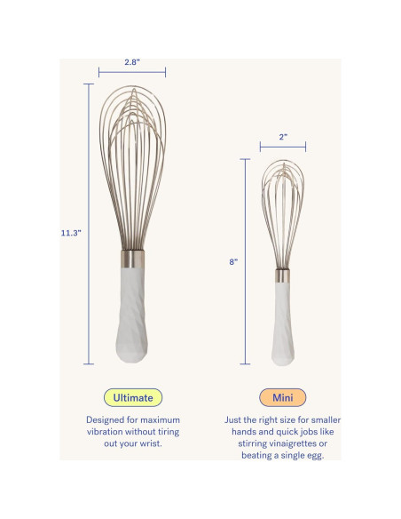 Mini Batidor de Acero Inoxidable GIRWKM311BLK 20.32 cm Negro