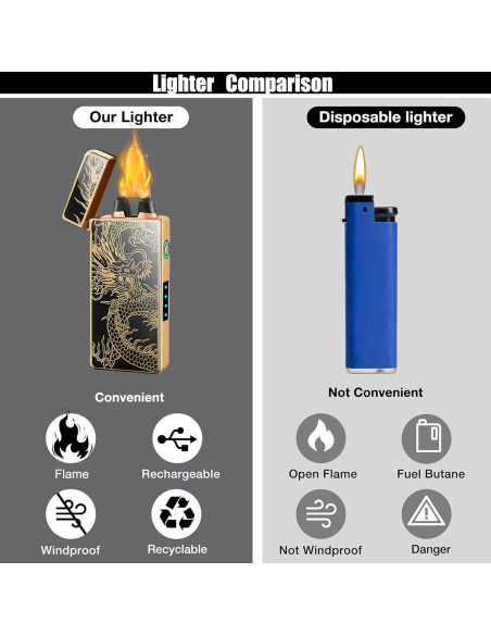 Encendedor Eléctrico Recargable RSBYE Dragón USB 100g