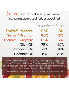 Spray de Cocina Thrive - Aceite de Algas 148 ml, Saludable y Versátil 2