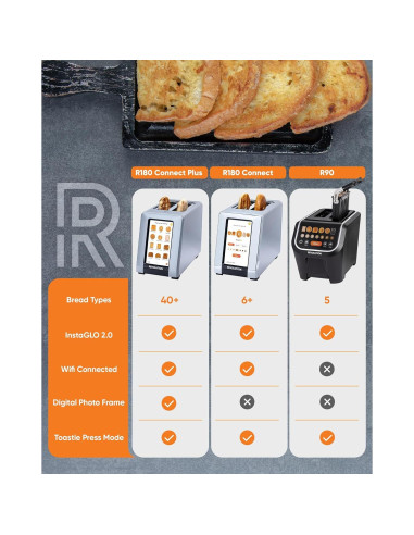 Tostadora Inteligente Revolución R180 Conectar Plus 2 Rebanadas
