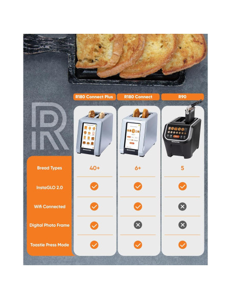 Tostadora Inteligente Revolución R180 Conectar Plus 2 Rebanadas