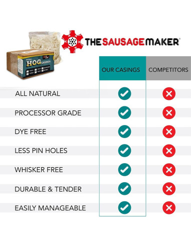 Envoltorios de Salchichas de Cerdo Natural The Sausage Maker 32-35mm