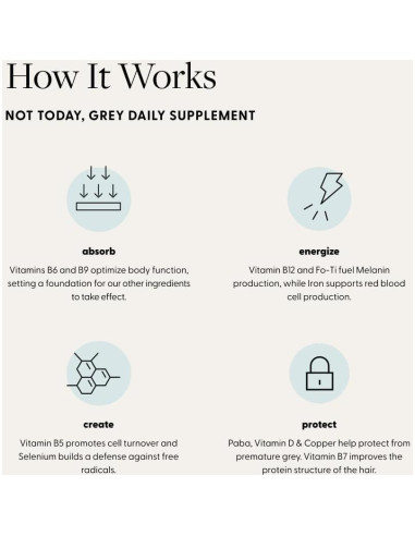 Suplemento No Hoy Arey para Cabello Gris - 60 Cápsulas