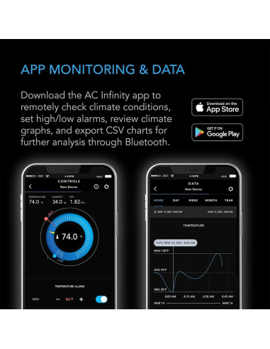 Higrómetro Inteligente AC Infinity CLOUDCOM B2 Bluetooth 140g