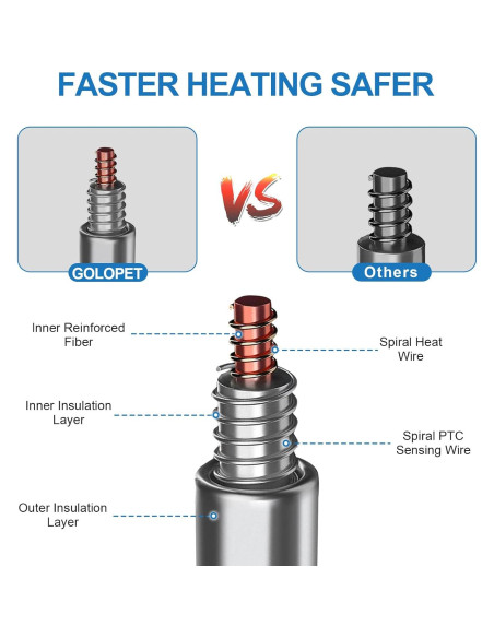 Almohadilla Térmica para Mascotas GOLOPET 55.88x45.72 cm Ajustable