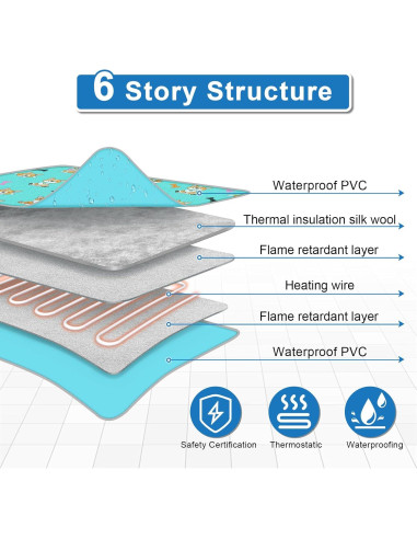 Almohadilla Térmica para Mascotas GOLOPET 55.88x45.72 cm Ajustable