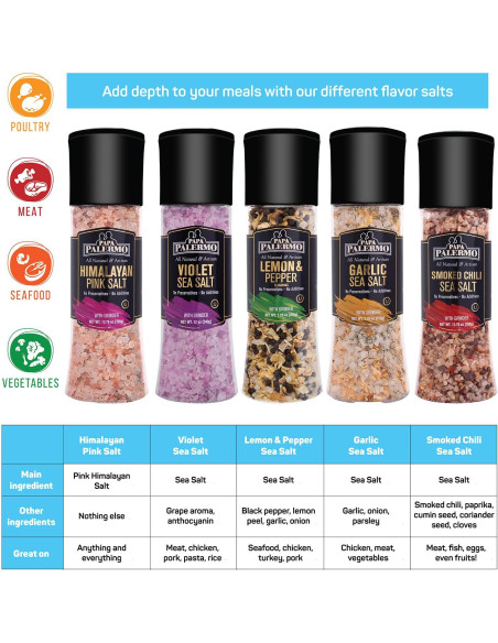 Sazonador de Sal de Mar con Chile Ahumado Palermo 204g