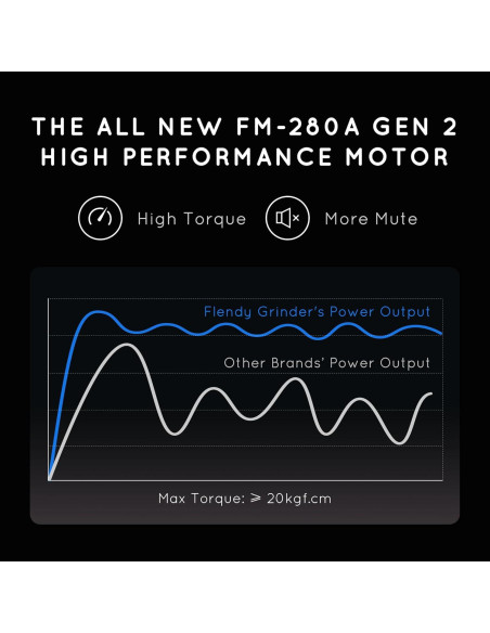 Juego de Molinillos Eléctricos de Sal y Pimienta Flendy Negro