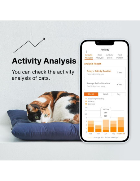 LavvieTAG Reloj Inteligente para Gato PurrSong Análisis de Actividad