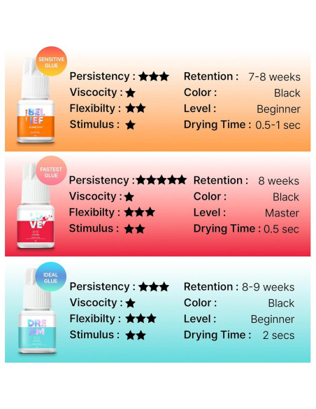 Pegamento para Pestañas C.V.C LAB 3ml Secado 2s Retención 8 Semanas Pegamento para Pestañas C.V.C LAB 3ml Secado 2s Retención 8 Semanas