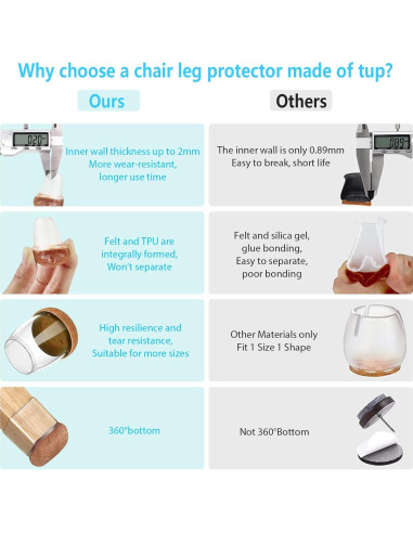 16 Protectores de Suelo para Patas de Silla Yarehand L