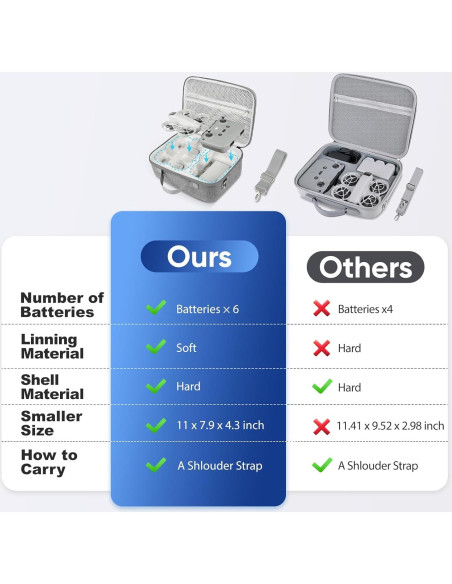 Funda Dura de Transporte GAGITERVR N3 para DJI Neo Drone