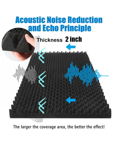 Paquete de 2 Paneles Acústicos YHYGHXFR 121x61x5 cm Ignífugos