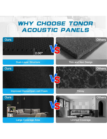 Paquete de 2 Paneles Acústicos YHYGHXFR 121x61x5 cm Ignífugos