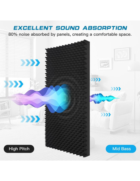 Paquete de 2 Paneles Acústicos YHYGHXFR 121x61x5 cm Ignífugos