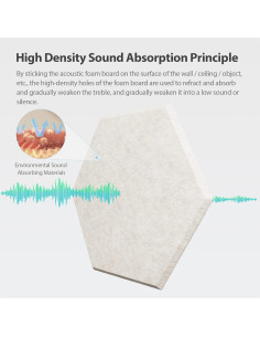 Paquete de 12 Paneles Acústicos Amantech Hexagonales Beige 30.48x26.03 cm 2