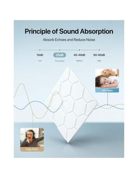 Paquete de 12 Paneles Acústicos Autoadhesivos 30.48 cm Blanco