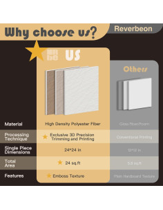 Paneles Acústicos Reverbeon 6 Pack 24x24cm Aislantes Decorativos 2