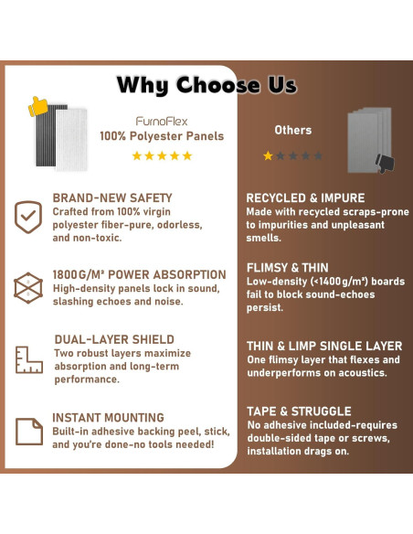 Paneles Acústicos FurnoFlexArt 120x60 cm Gris Luz de Luna