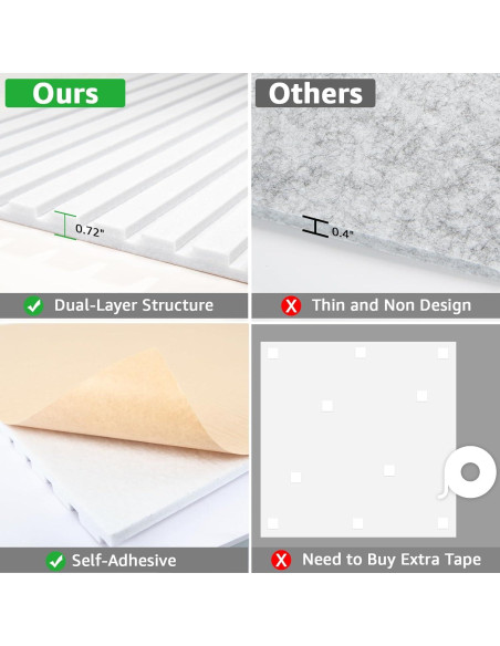 Paneles Acústicos Art3dwall 5 Pack 120x60 cm Aislantes Blancos Paneles Acústicos Art3dwall 5 Pack 120x60 cm Aislantes Blancos