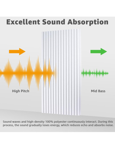 Paneles Acústicos Art3dwall 5 Pack 120x60 cm Aislantes Blancos