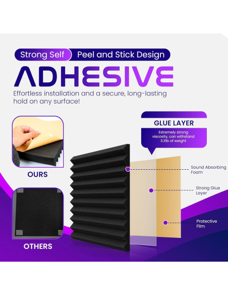 Paneles Aislantes Acústicos Autoadhesivos 12 Piezas 5x30 cm Paneles Aislantes Acústicos Autoadhesivos 12 Piezas 5x30 cm