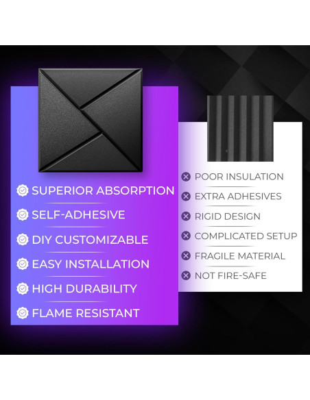 Paquete de 24 Paneles Acústicos Autoadhesivos 30.48x30.48cm - Espuma Aislante de Sonido Paquete de 24 Paneles Acústicos Autoadhesivos 30.48x30.48cm - Espuma Aislante de Sonido