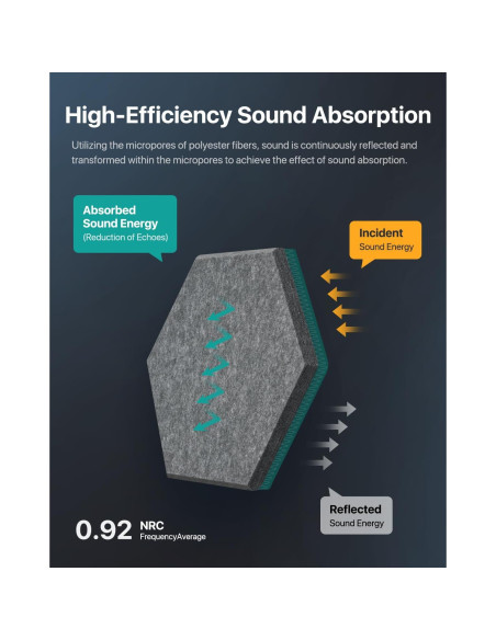 Paneles Acústicos Soundsbay 12 Piezas 30.48x25.4cm Gris Oscuro