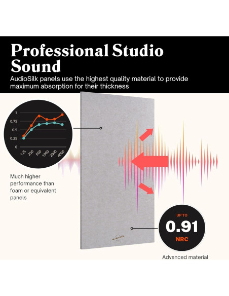 Paneles Acústicos AudioSilk 2 Pzas 116.8x58.4cm Gris Medio