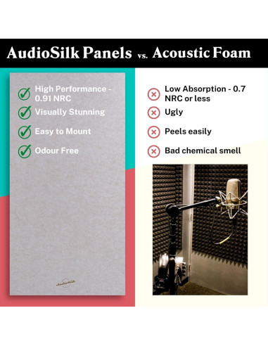 Paneles Acústicos AudioSilk 2 Pzas 116.8x58.4cm Gris Medio