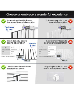 Paquete de 6 Paneles Aislantes de Sonido BSHEAD 61x30.5cm 2