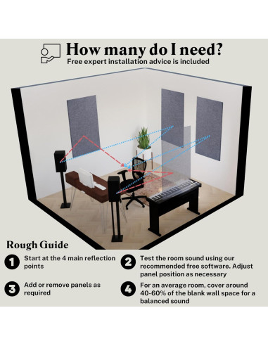 Paneles Acústicos AudioSilk 2 Pzas 116.8x58.4cm Gris Medio