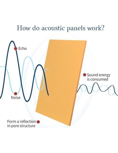 Paneles Acústicos Woven Sound 16 Piezas Amarillo 40.6x30.5 cm Paneles Acústicos Woven Sound 16 Piezas Amarillo 40.6x30.5 cm