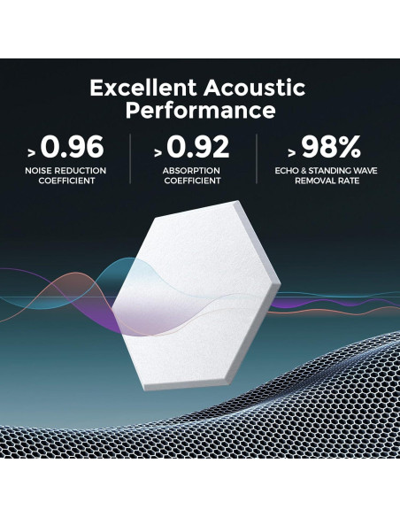 Paneles Acústicos Autoadhesivos Hexagonales 35.56x30.48cm