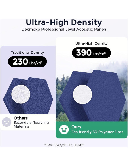 Paneles Acústicos Autoadhesivos Hexagonales 35.56x30.48cm