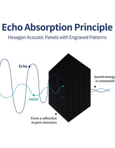 Paneles Acústicos Mollywell 12 Pcs Aislamiento Sonoro 35.56x30.48 cm 2