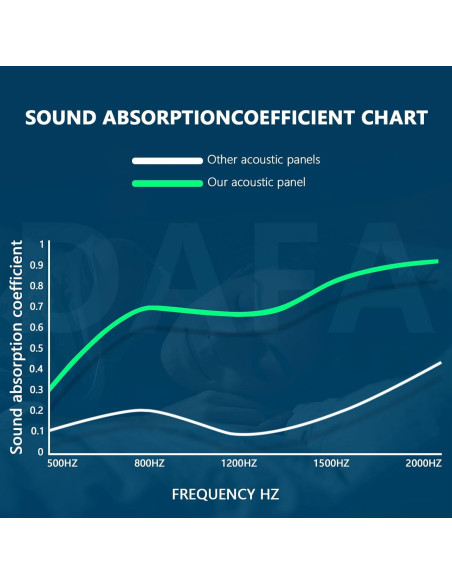 Paneles Acústicos Insonorización 50 Pack 30.48x30.48x5.08cm Azul Paneles Acústicos Insonorización 50 Pack 30.48x30.48x5.08cm Azul
