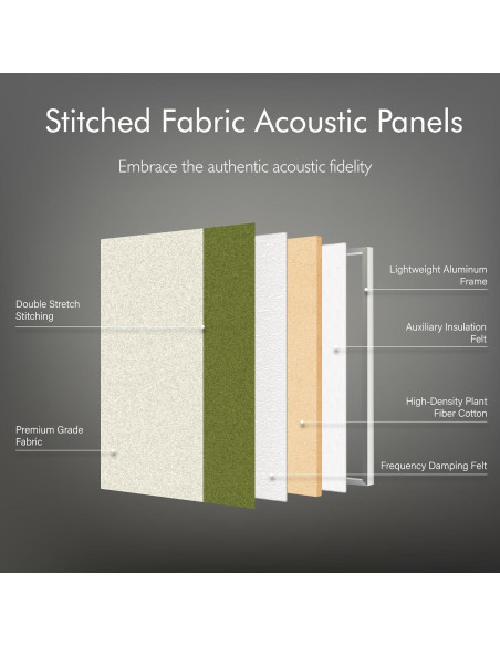Paquete de 3 Paneles Acústicos de Tela Cosidos 90x60 cm Verde y Gris Paquete de 3 Paneles Acústicos de Tela Cosidos 90x60 cm Verde y Gris
