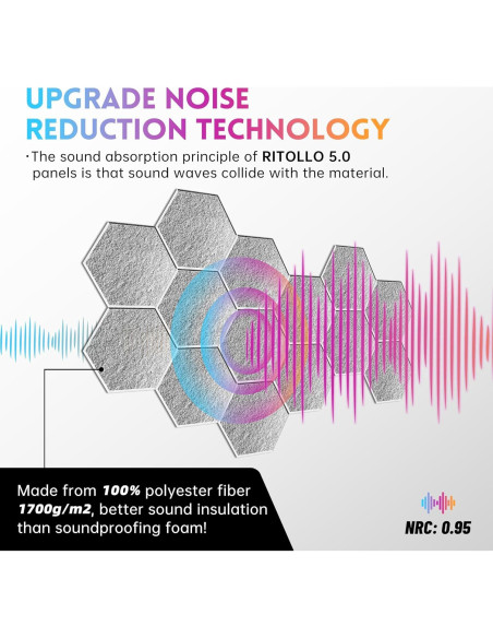 Paquete de 18 Paneles Acústicos RITOLLO 30.48x25.4 cm Gris