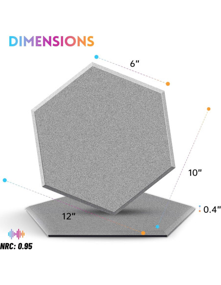 Paquete de 18 Paneles Acústicos RITOLLO 30.48x25.4 cm Gris