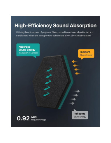 Paneles Acústicos Soundsbay Hexagonales 12 Piezas 30.4x25.4cm Negro