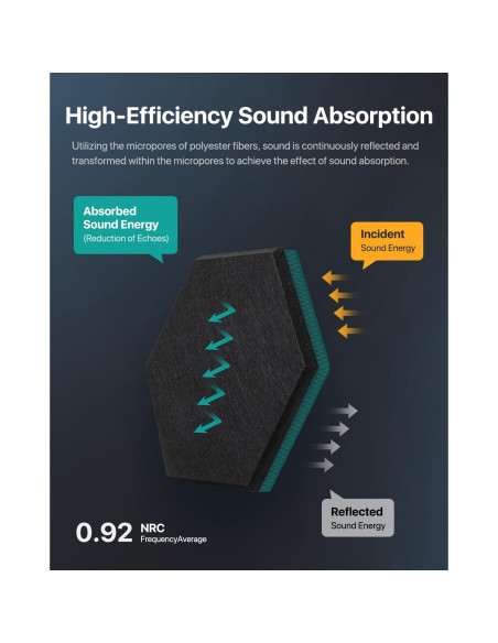 Paneles Acústicos Soundsbay Hexagonales 12 Piezas 30.4x25.4cm Negro